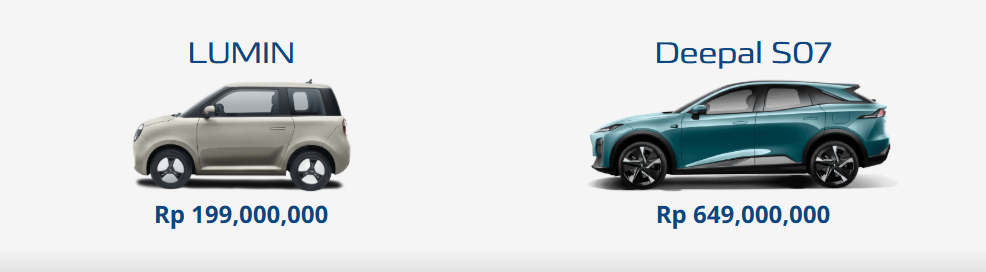 Harga Mobil Changan 2026