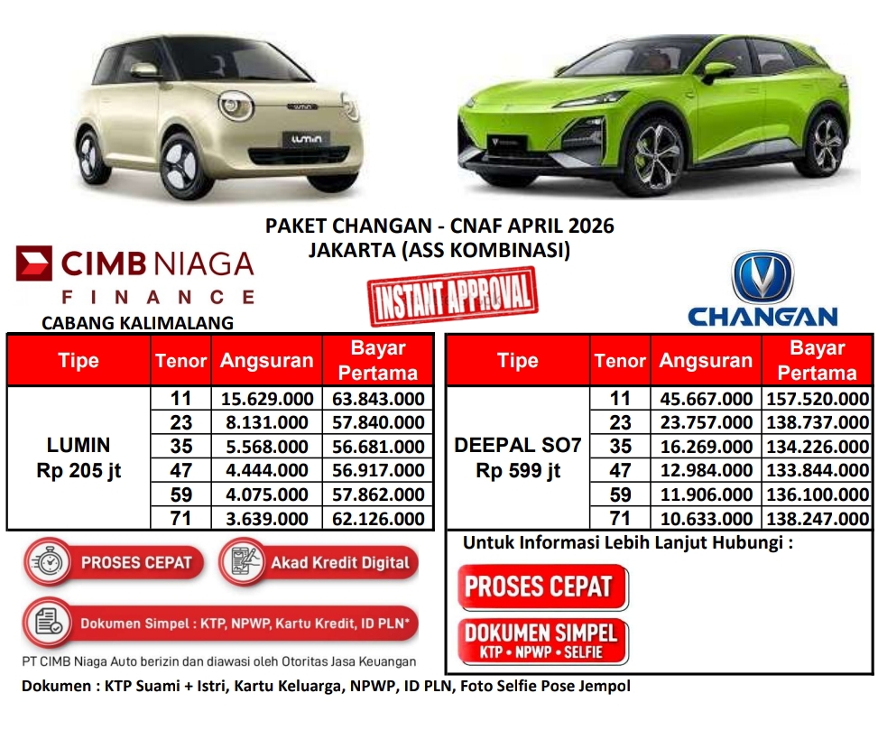 paket kredit changan